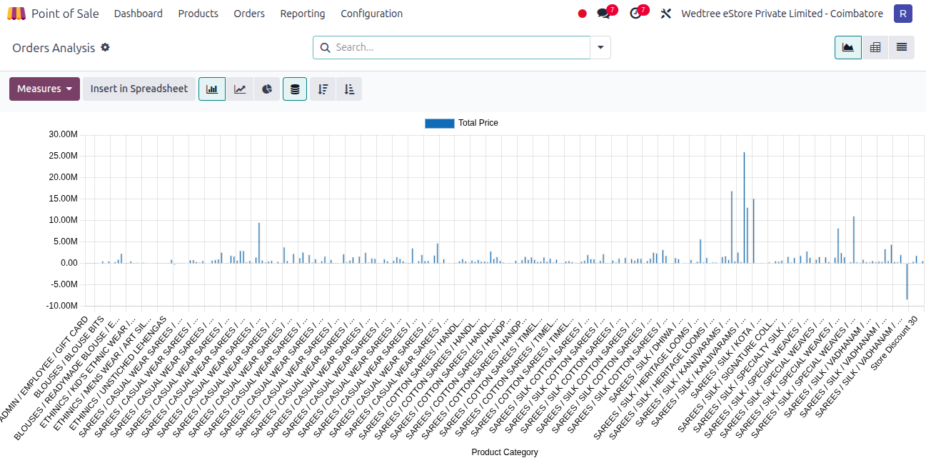 ../../_images/2reporting_orders_graph_view.png