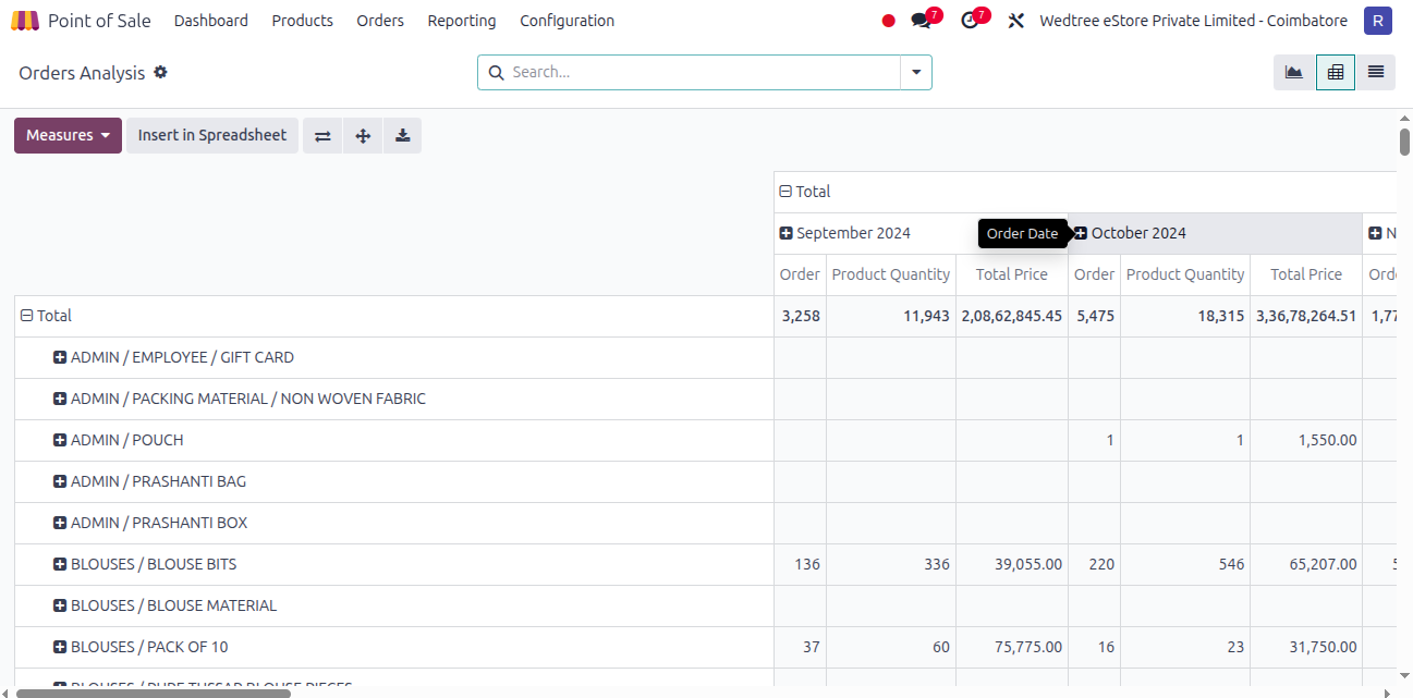 ../../_images/3reporting_orders_pivottable.png