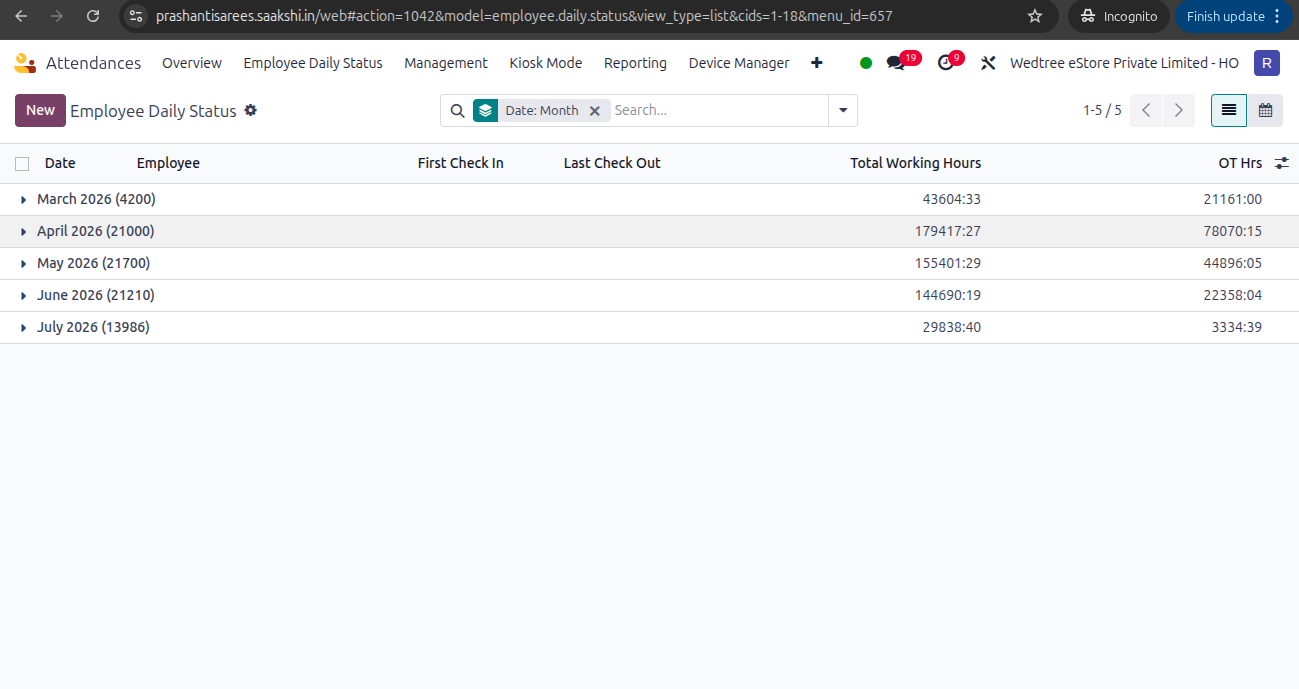 ../_images/emp_daily_status_group.png