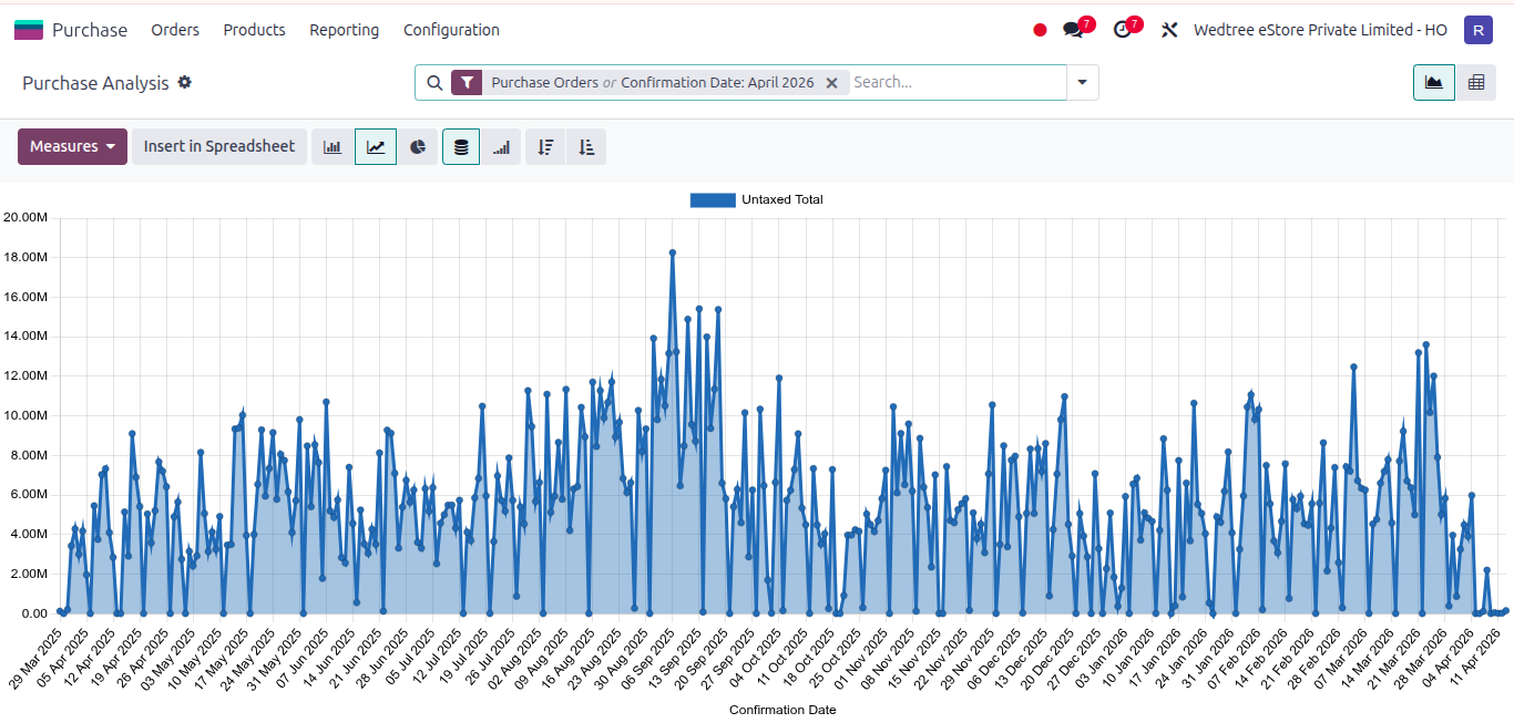 ../../_images/graph_view_purchase_analysis.png
