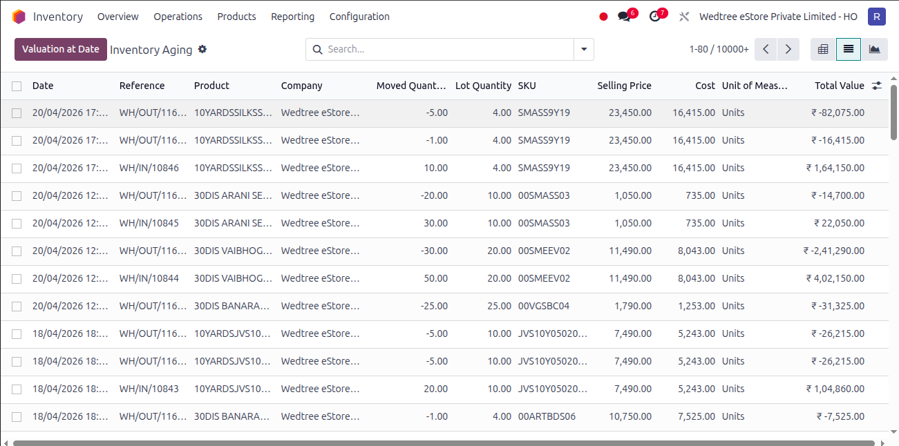 ../../_images/listview_inventory_ageing.png