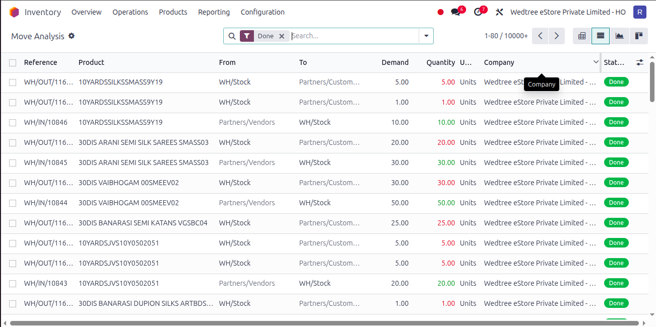 ../../_images/listview_moveanalysis.png