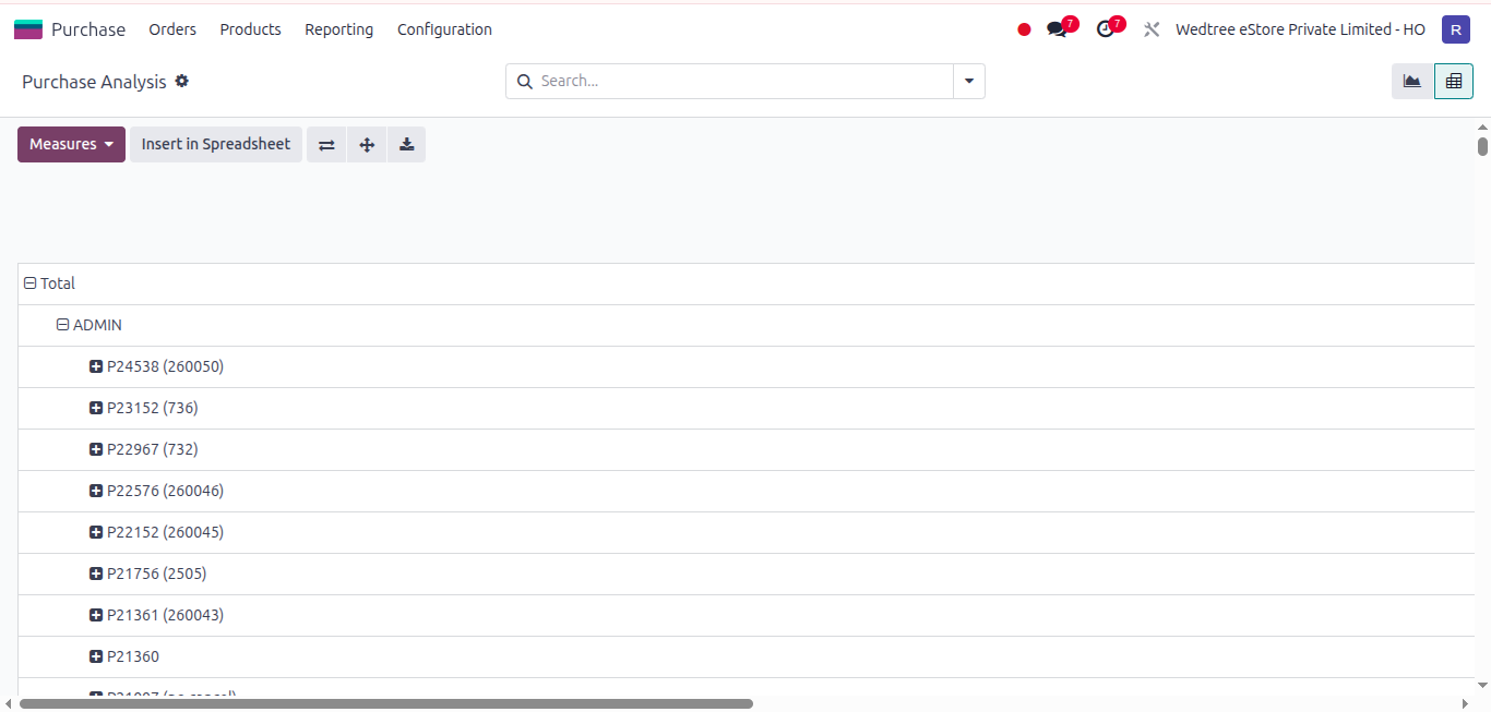 ../../_images/pivot_view_purchase_analysis.png